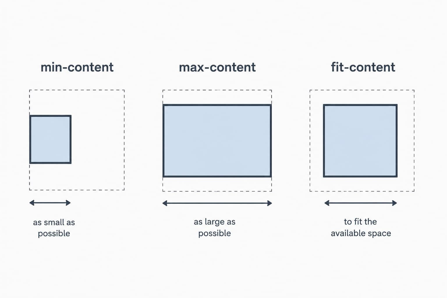 Awesome video: 3 useful css sizing values most people don't know about
