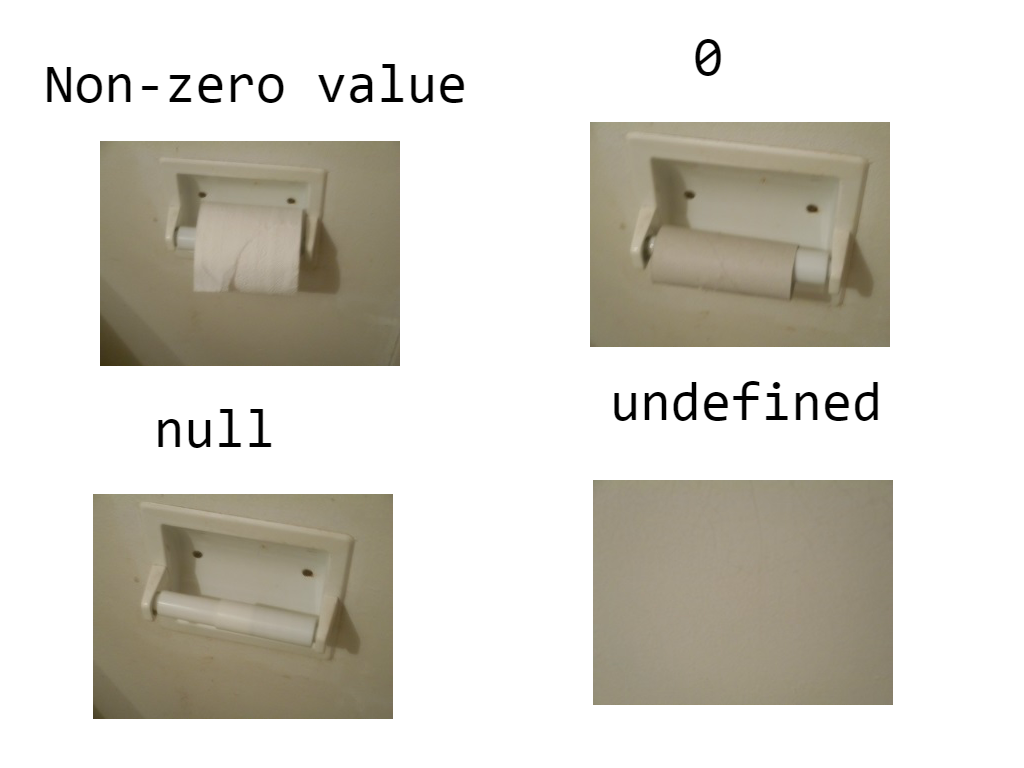 Great visual for NULL vs UNDEFINED in javascript